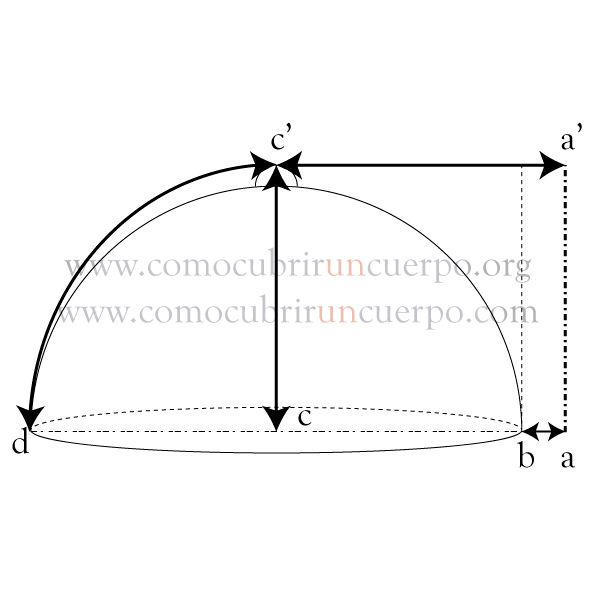 intersecciÃ³n del eje sagital con la silueta del delantero intersection of the sagittal axe with the middle front outline lâ€™intersection de lâ€™axe sagittal avec la silhouette du devant intersezione dellâ€™asse sagitale con la siluetta dal davanti CÃ²mo cubrir un cuerpo Comocubriruncuerpo