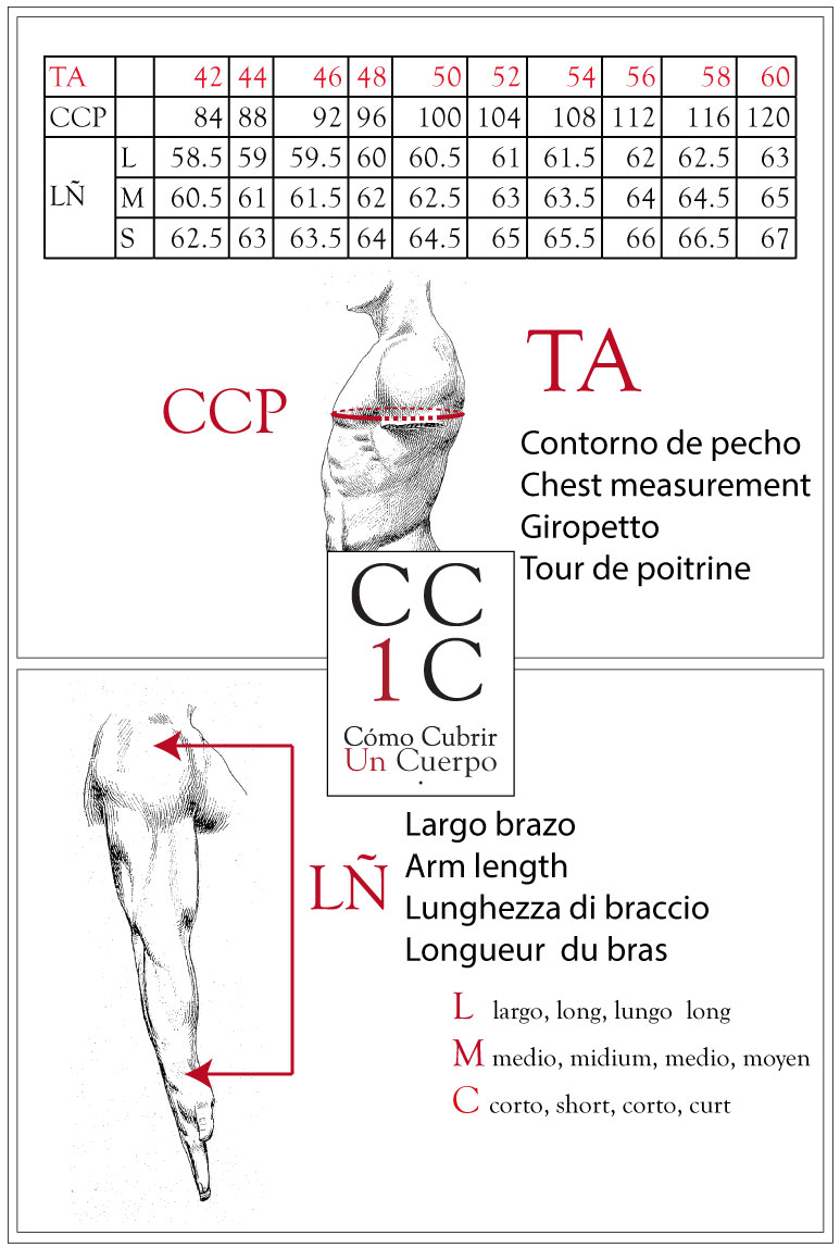 Comocubriruncuerpo base americana